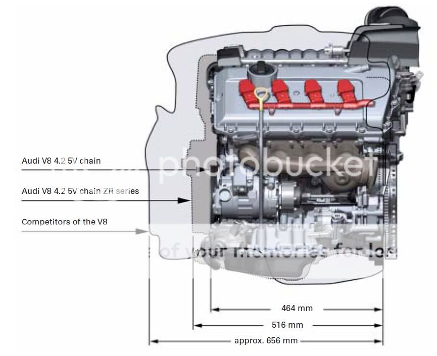 Audi V8 Engine Diagram - Wiring Diagram
